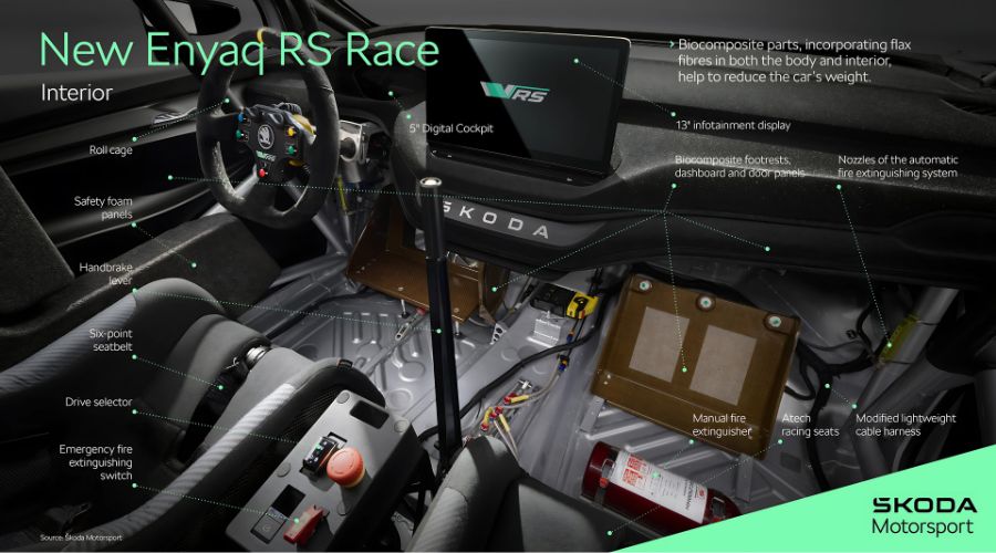Skoda Enyaq RS Race Concept